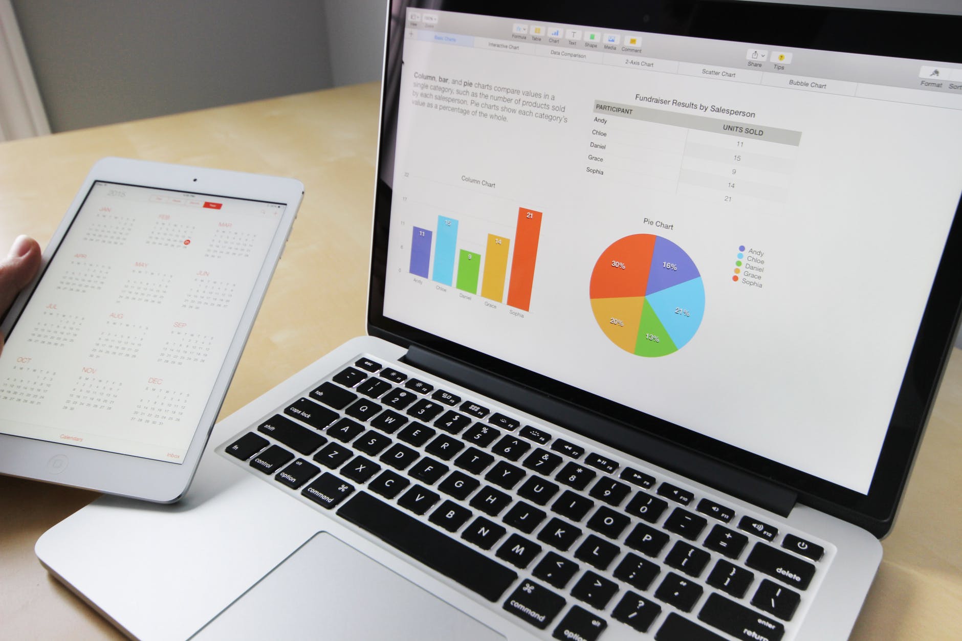 How to Measure The Effectiveness of Your Campaign Through Keepface Reporting Tool?