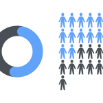Data-Driven Influencer Marketing: A Key to B2B Growth and Engagement
