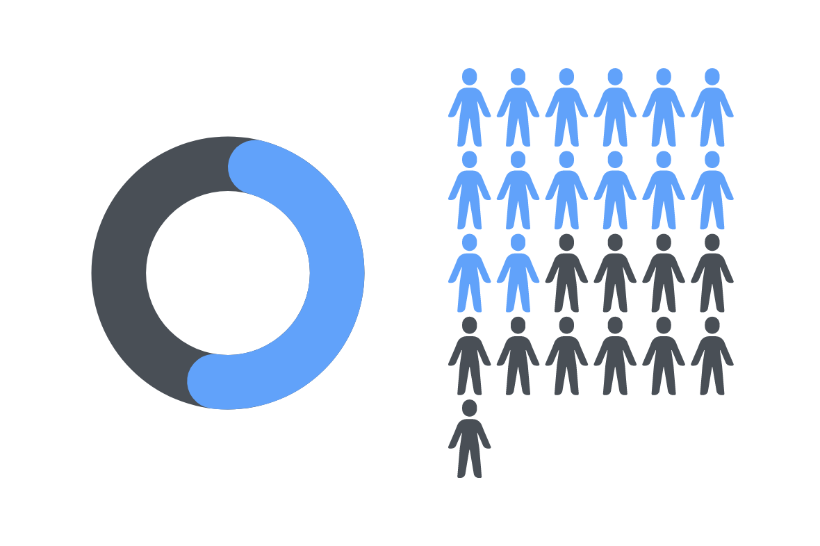 Data-Driven Influencer Marketing: A Key to B2B Growth and Engagement