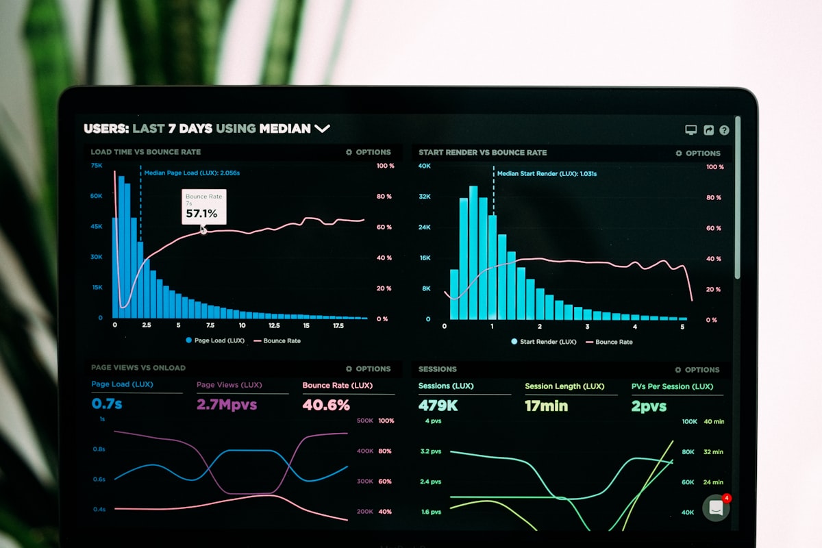 Marketing analytics dashboard showing influencer campaign ROI data