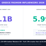 Έλληνες Influencers Μόδας 2026: 178 Επαληθευμένοι Instagram Creators (Λίστα + Κόστη)