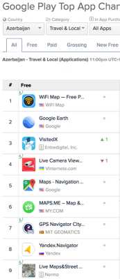 #VisitedX is in #top #app #charts in #Azerbaijan for #iOS and #Android