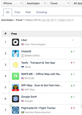#VisitedX is in #top #app #charts in #Azerbaijan for #iOS and #Android